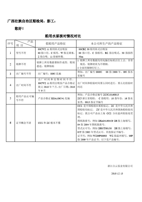 浙江真假水泵核对情况对比