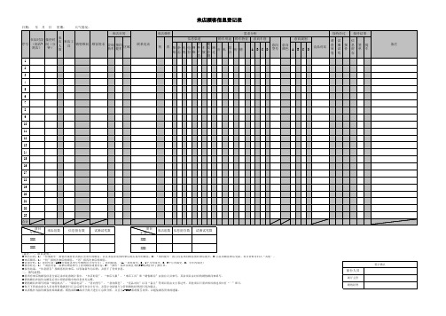 汽车4S店来店顾客信息登记表