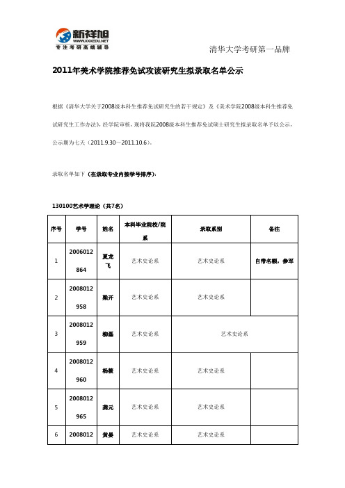 清华大学美术学院推荐免试攻读研究生拟录取名单公示1