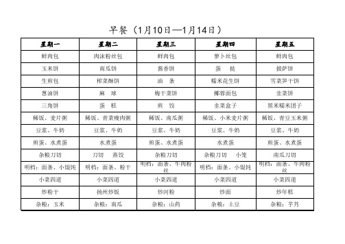 百人食堂早中晚餐菜品搭配参考(1月10日—1月14日)