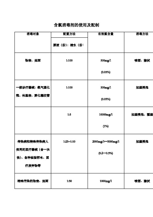 含氯消毒剂的使用及配制