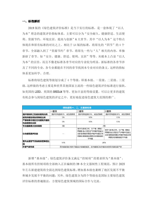 绿色建筑4个等级