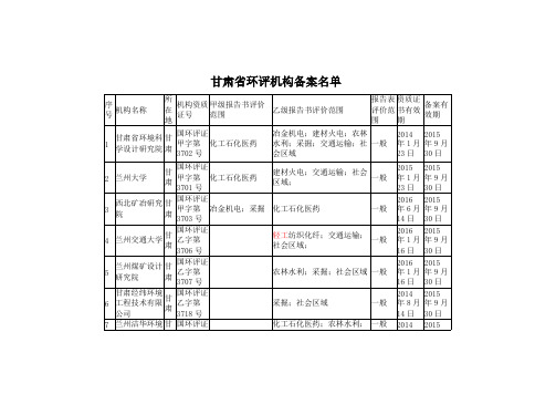 甘肃省环评机构备案名单34