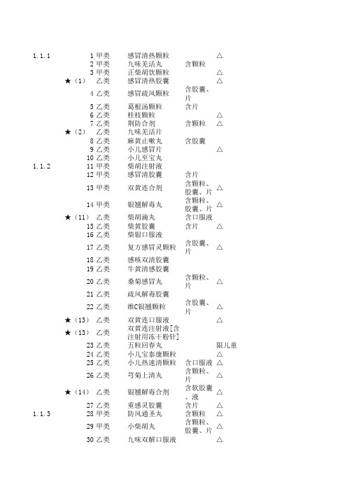 《国家基本医疗保险、工伤保险和生育保险药品目录》中药