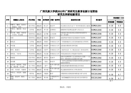 广西民族大学获2012年广西研究生教育创新计划项目汇总表