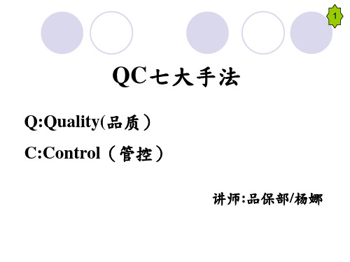 QC七大手法之查检表、层别法、柏拉图、散布图,鱼骨图-5.14-杨娜