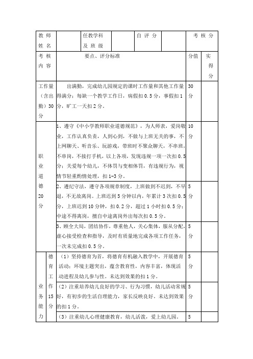 xx幼儿园教师绩效考核内容与标准