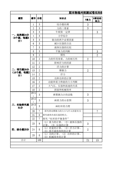 2020年期末物理统测试卷双向细目表