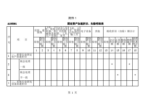 固定资产加速折旧扣除明细表A105081及填报说明