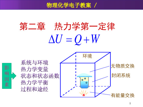 热力学第一定律