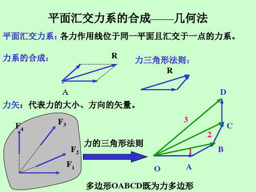 平面汇交力系的合成几何法.ppt