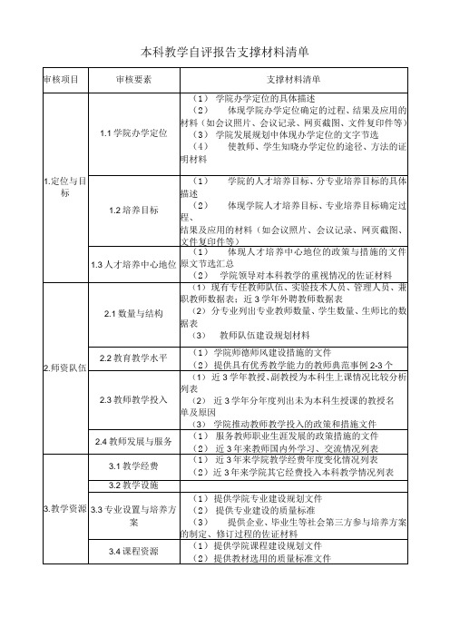 本科教学自评报告支撑材料清单