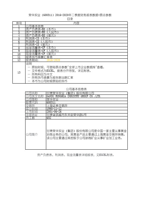 荣华实业(600311)2016-2020年二季度财务报表数据-原点参数