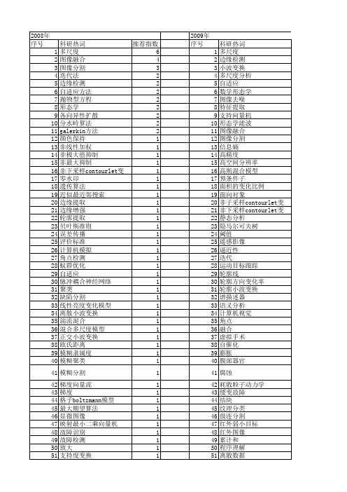 【计算机应用】_多尺度_期刊发文热词逐年推荐_20140723