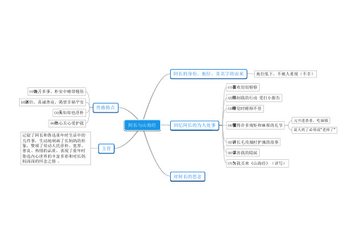 朝花夕拾   思维导图 阿长与山海经