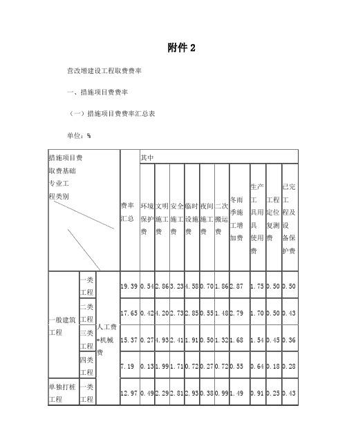 营改增建设工程取费费率