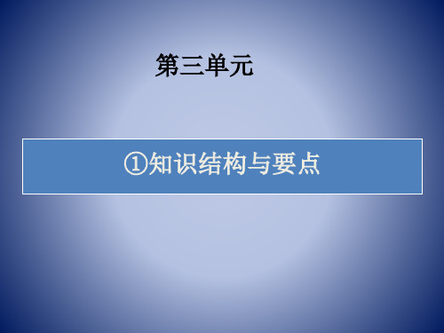 高中地理人教版必修一第三章 知识框架