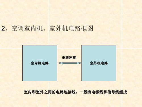 定频空调电路PPT课件