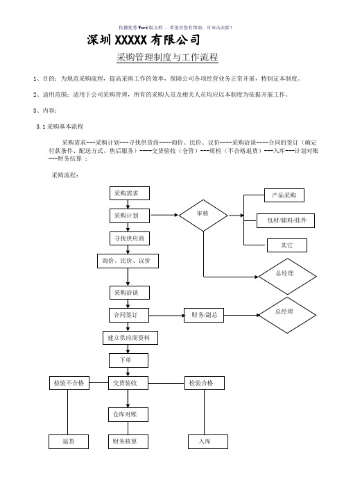 采购管理制度与工作流程(参考模板)