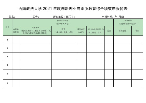 西南政法大学2020年度创新创业与素质教育综合绩效申报简表