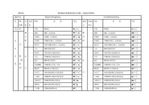 鲁西前寒武纪侵入岩对照表