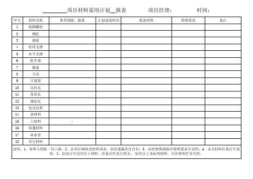 钢构材料需用计划表