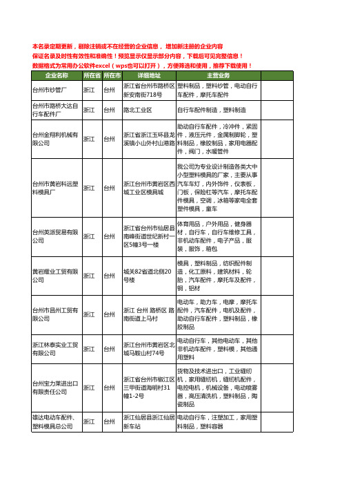 新版浙江省台州自行车塑料配件工商企业公司商家名录名单联系方式大全33家