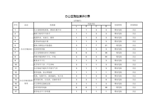 办公区危险源评价表