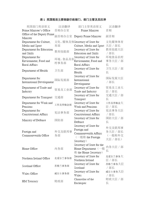 英美现设主要部级行政部门及其汉译