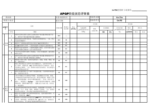 APQP阶段状态评审表