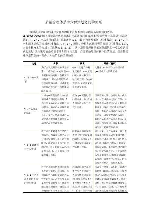 质量管理体系中六种策划之间的关系