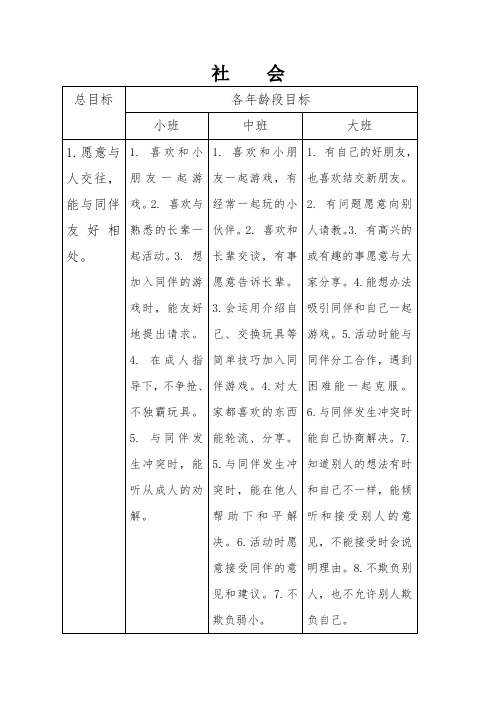 《3--6岁儿童学习与发展指南》社会领域目标