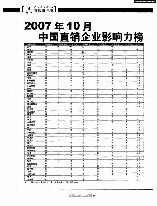 2007年10月中国直销企业影响力榜