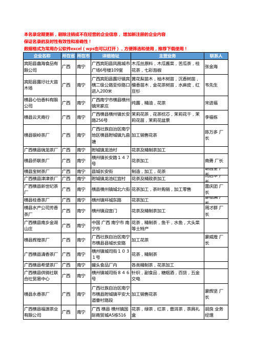 2020新版广西省南宁花茶工商企业公司名录名单黄页大全97家