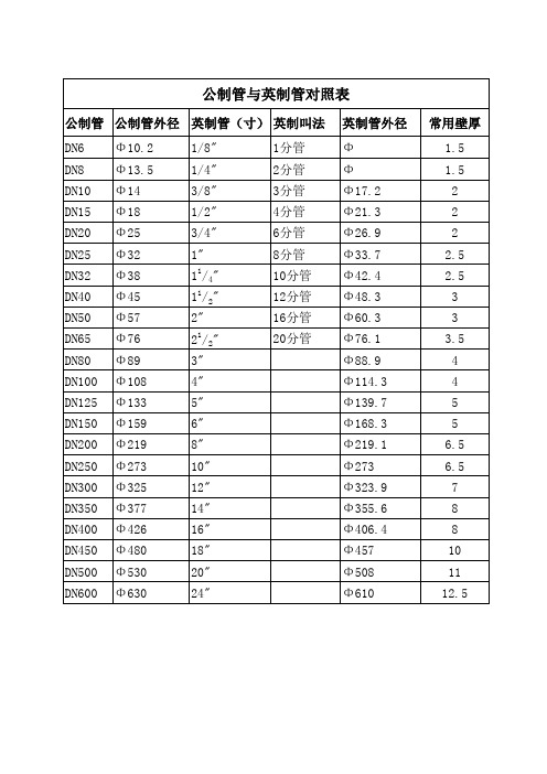 公制管与英制管对照表