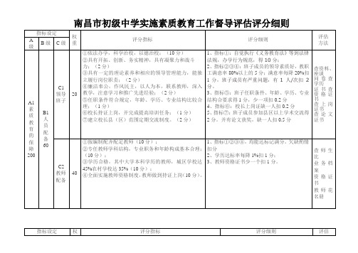 南昌市初级中学实施素质教育工作督导评价评分细则