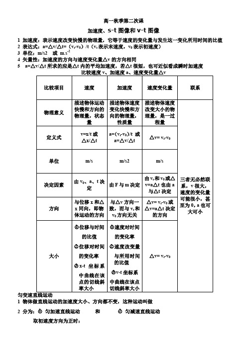 加速度、s-t图像和v-t图像