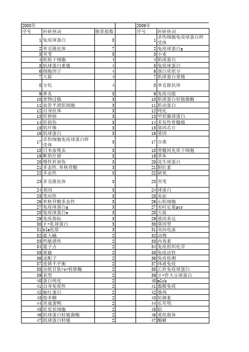 【国家自然科学基金】_球蛋白_基金支持热词逐年推荐_【万方软件创新助手】_20140731