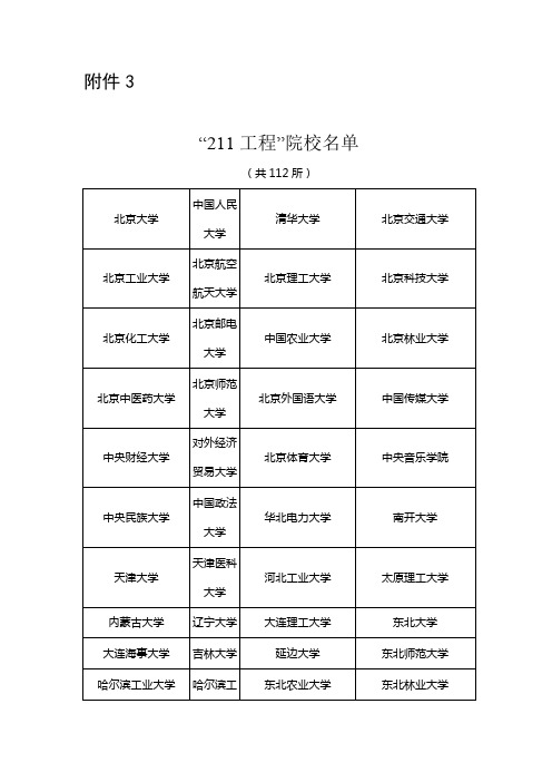 “211工程”院校名单