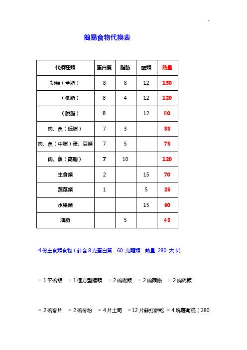 简单食物代换