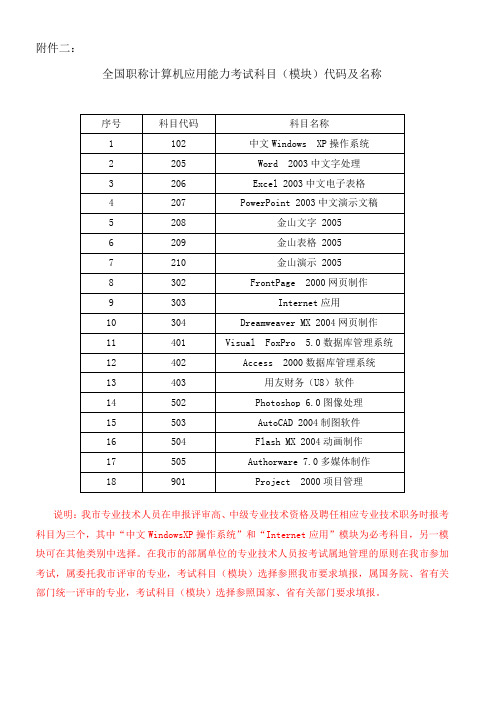 全国专业技术人员计算机应用能力考试科目(模块)代码及名称