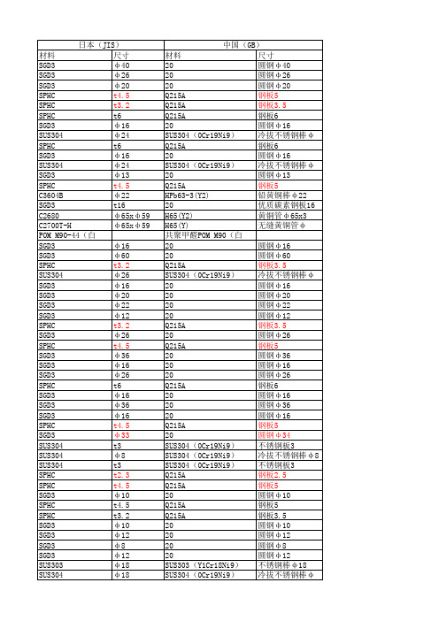 中日材料对照表