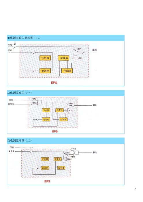 EPS基础知识