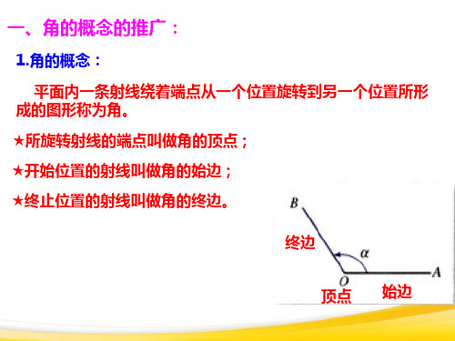 1.1.1任意角