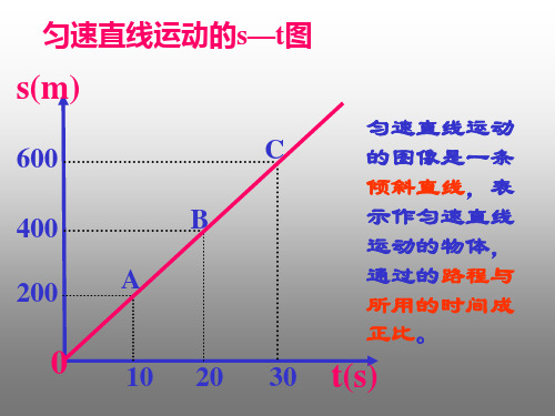 初二物理运动快慢st、vt图像专项