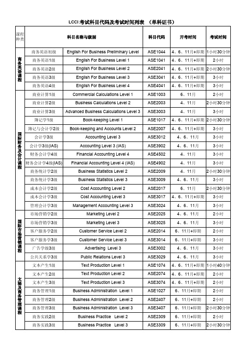 LCCI 考试科目代码及考试时间列表 (单科证书) 课程