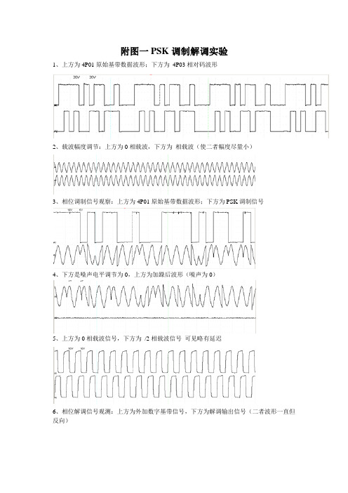 附图一PSK调制解调实验