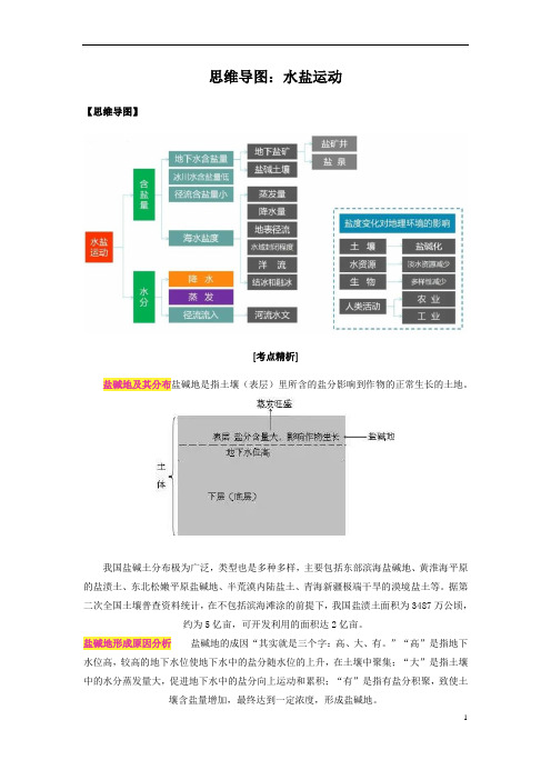 2023年高三二轮复习专项思维导图：水盐运动