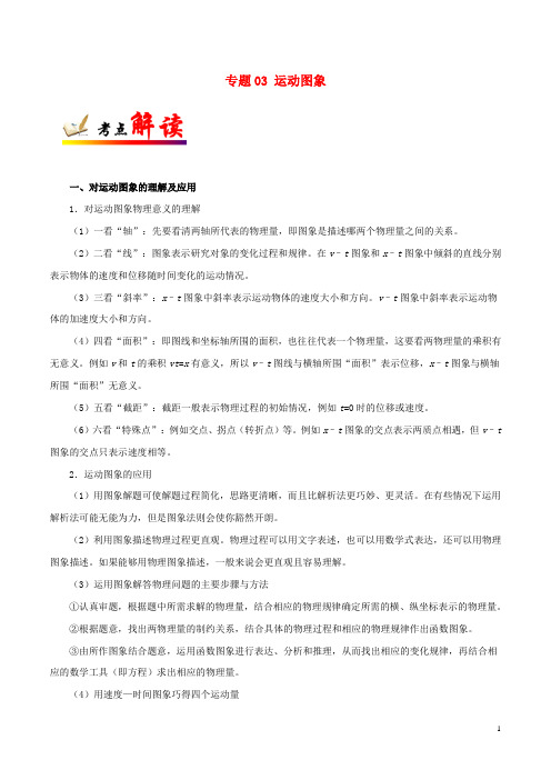 备战高考物理考点一遍过专题03运动图象