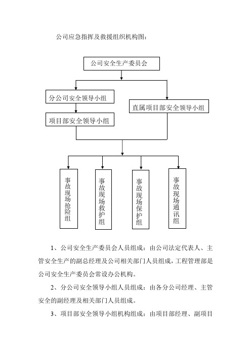 公司应急指挥及救援组织机构图